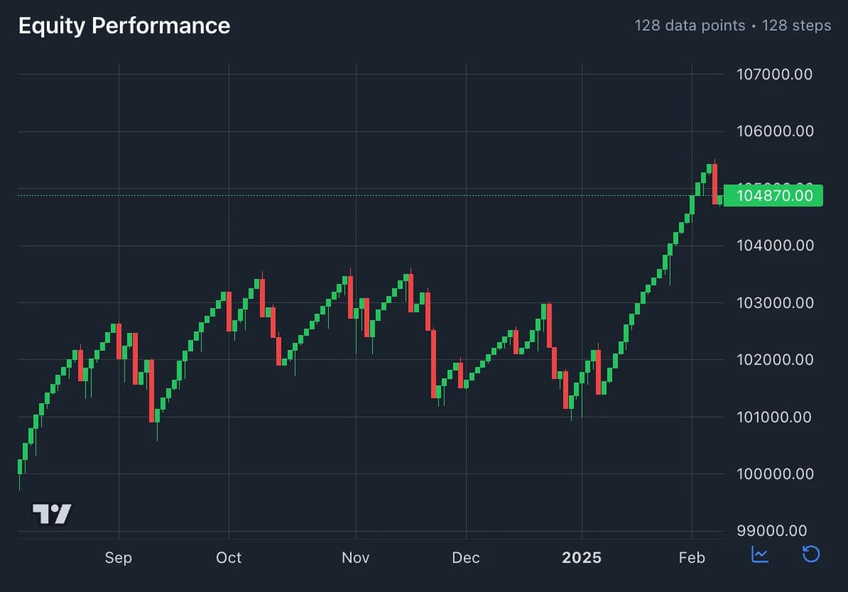 Equity curve and drawdown chart from a finished options backtest