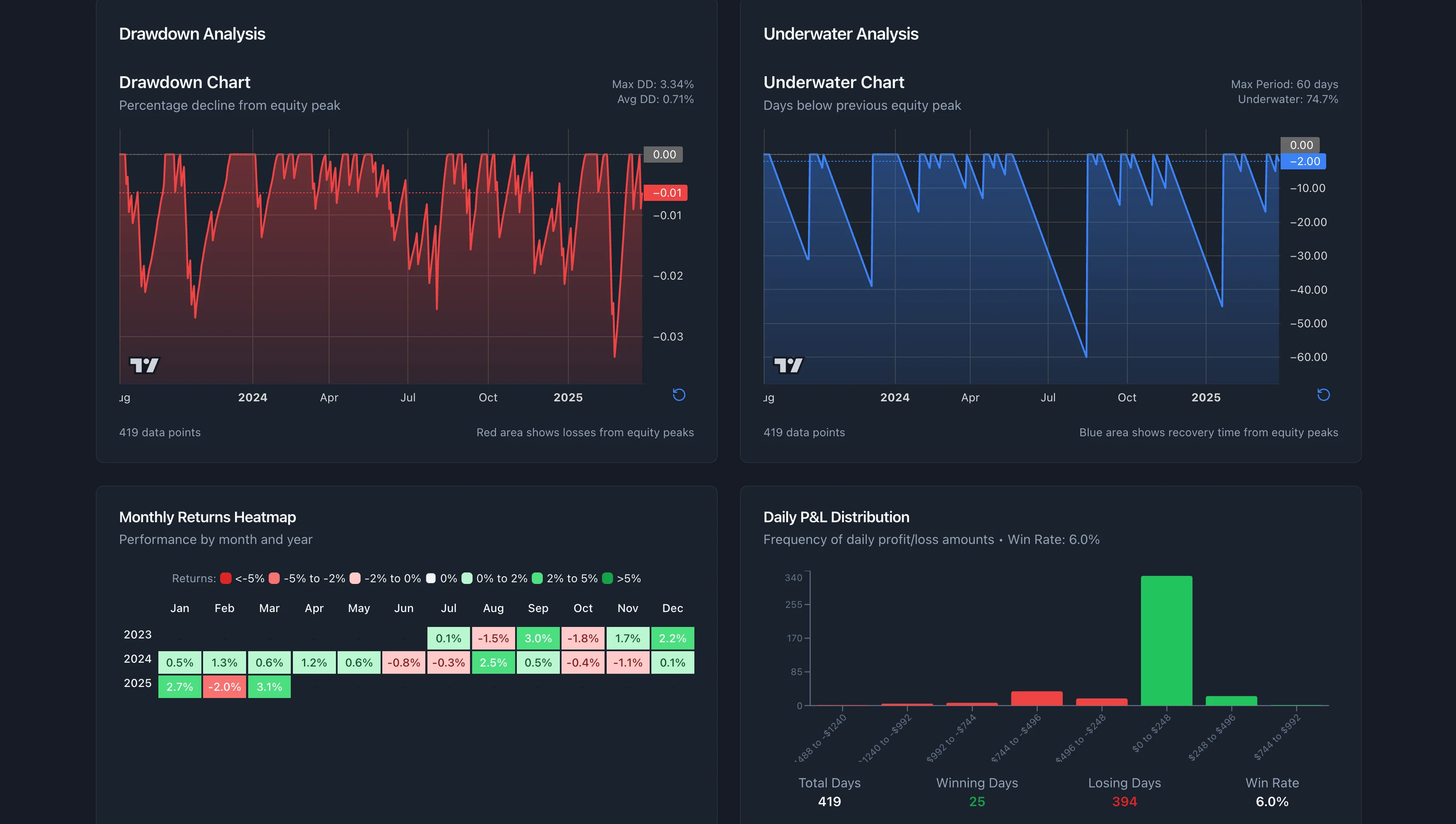 Advanced analytics screenshot 2 thumbnail