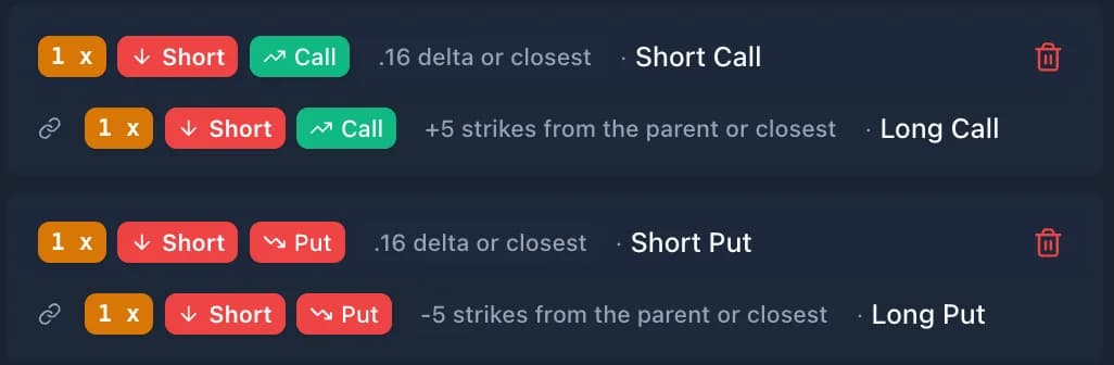 Building an iron condor for an options backtest, four legs each with its own strike selector
