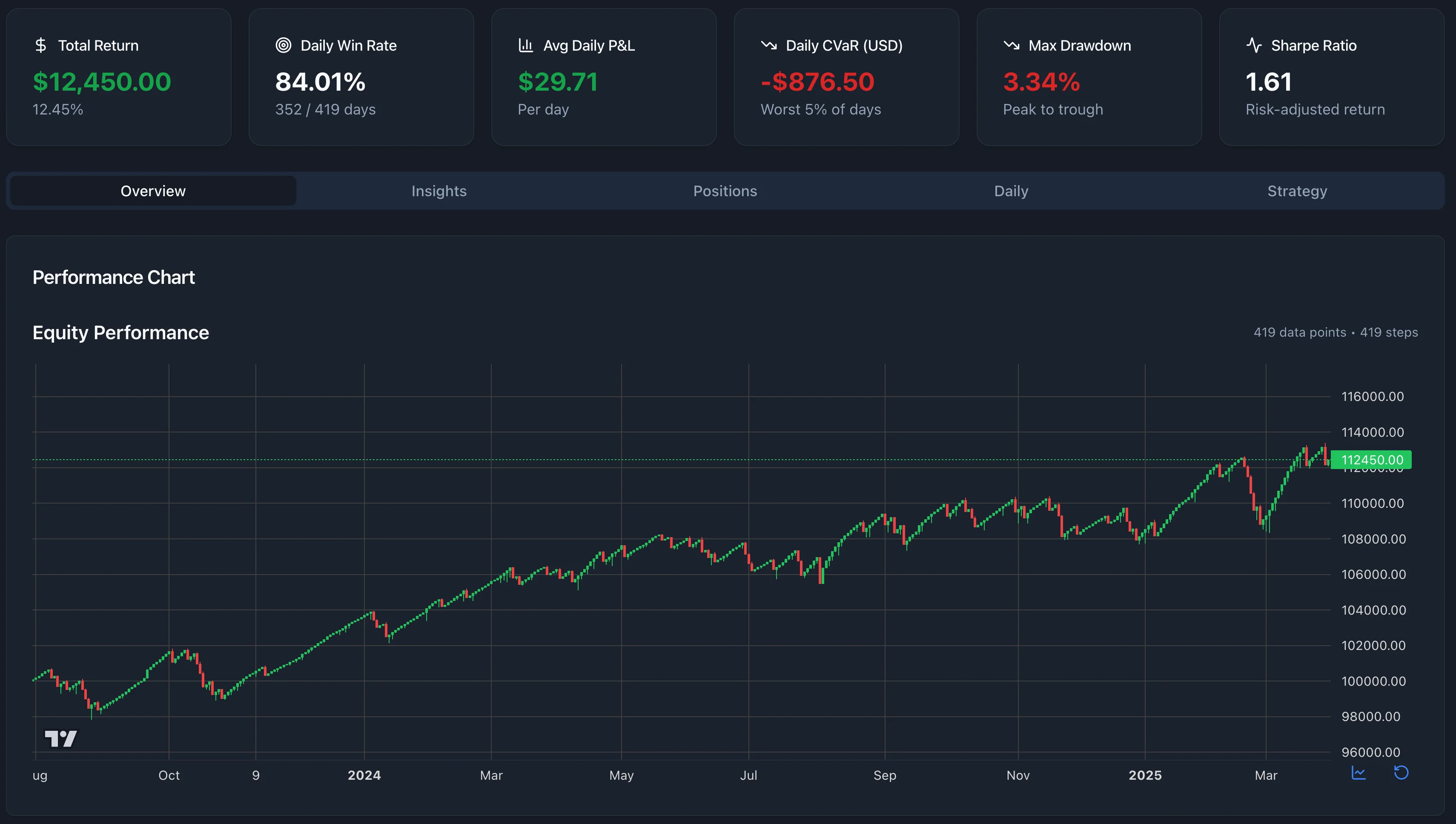 Advanced analytics interface screenshot 1