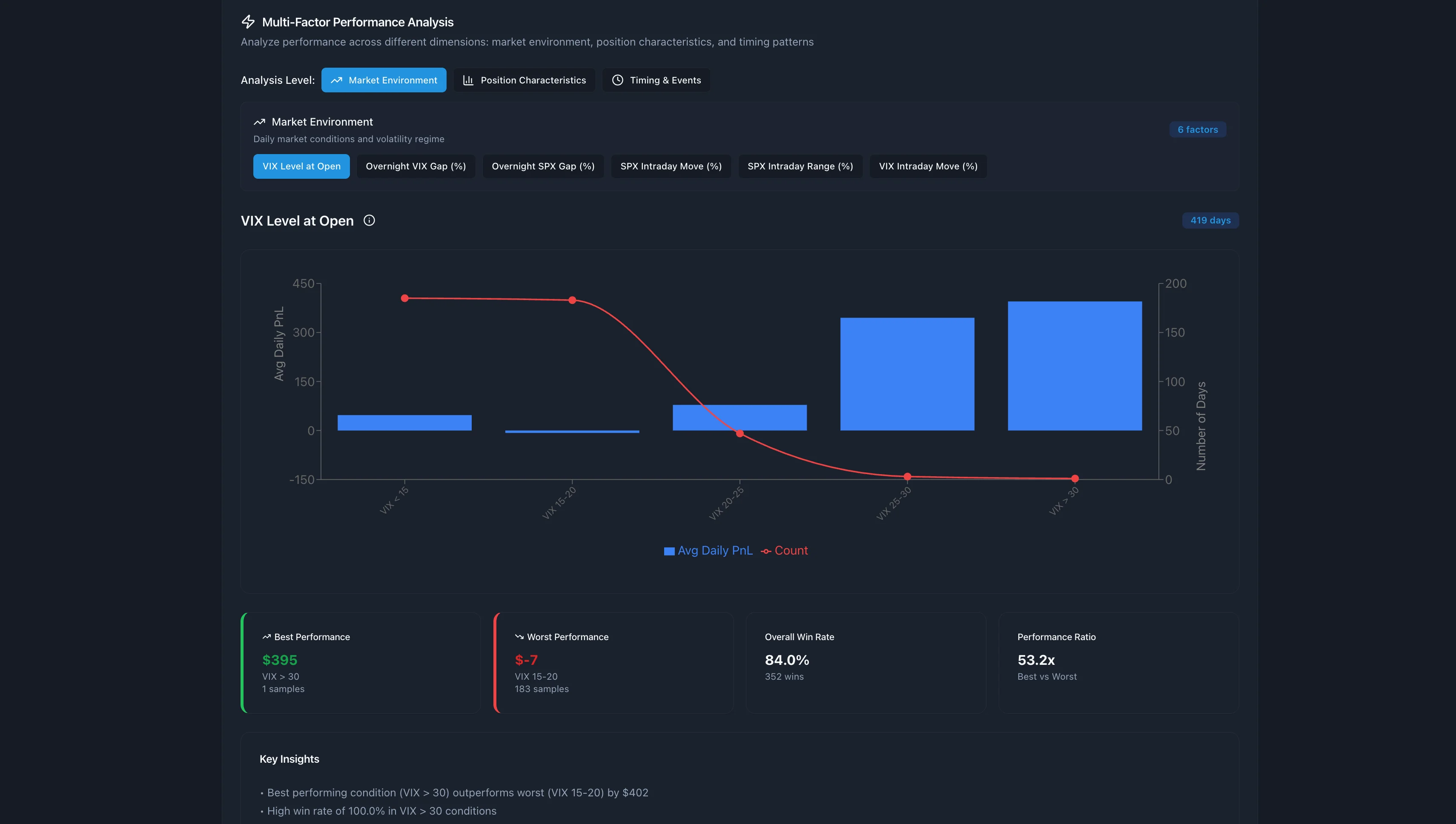 Actionable insights interface screenshot